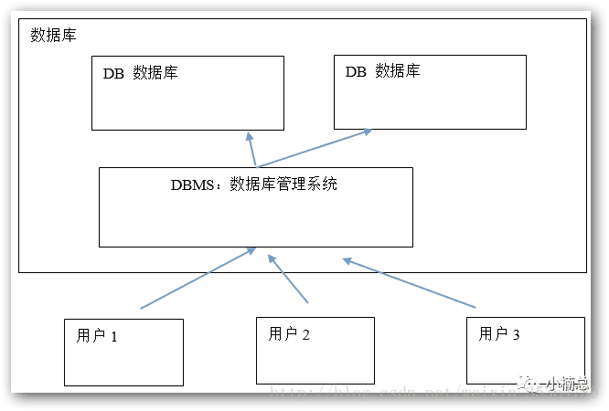 Android的数据库管理系统是什么 安卓数据库管理系统_数据库