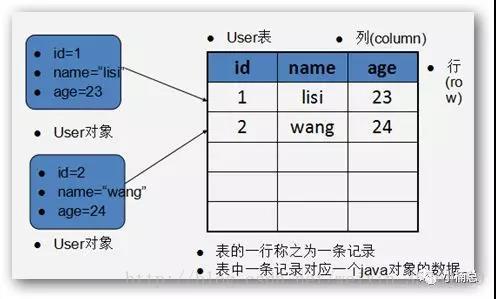 Android的数据库管理系统是什么 安卓数据库管理系统_SQL_02