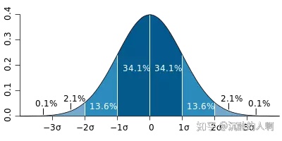 python几何均值 python计算几何平均数_标准差_02