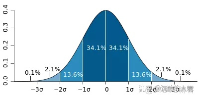 python几何均值 python计算几何平均数_方差_02