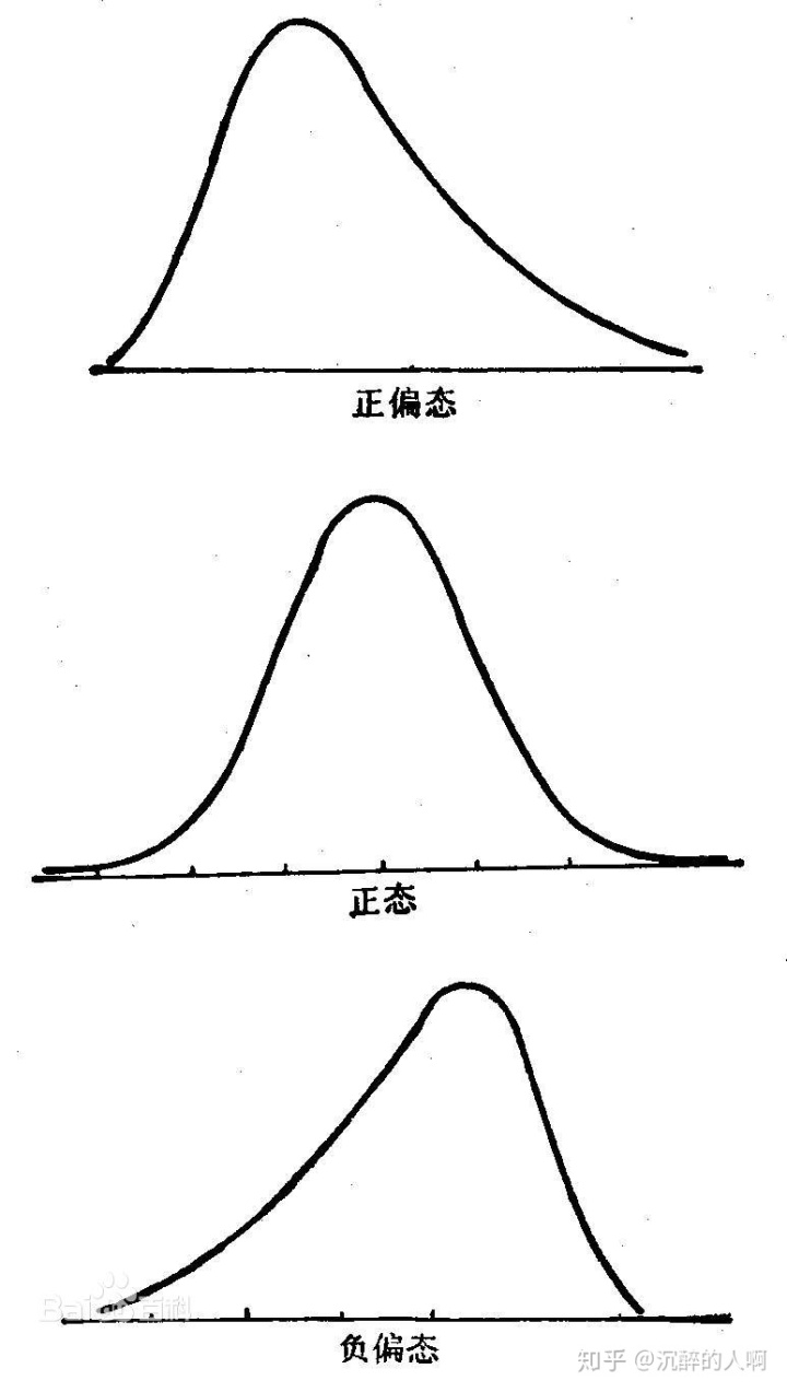 python几何均值 python计算几何平均数_python几何均值_03