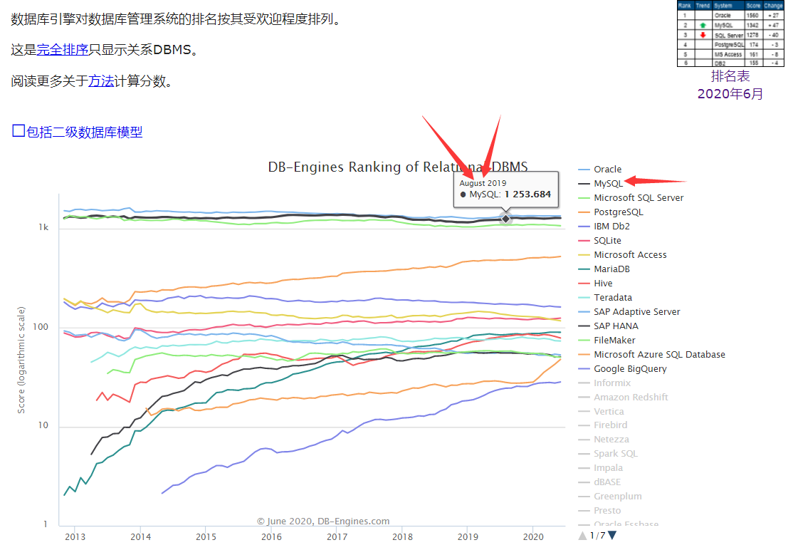 为什么用pg不用mysql 为什么都不用mysql8_数据