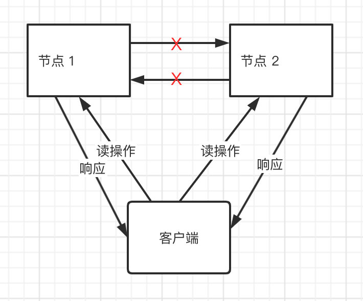 为什么用pg不用mysql 为什么都不用mysql8_面试_05