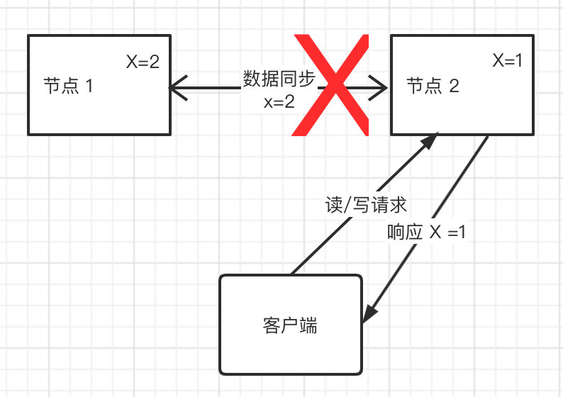 为什么用pg不用mysql 为什么都不用mysql8_面试_07