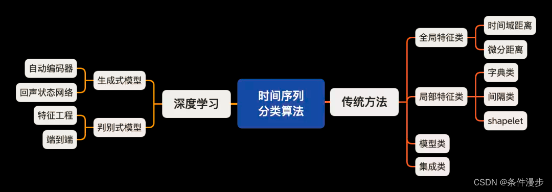 python 时序数据聚类算法 时序聚类分析_python 时序数据聚类算法