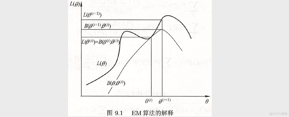 em 混合高斯模型 python 高斯混合模型 em算法_em 混合高斯模型 python_02