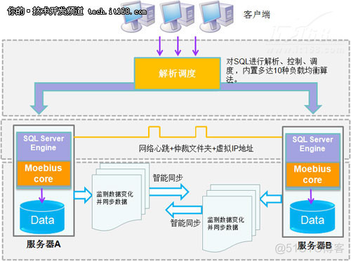 moebius for sql server moebius for sql server 下载_大数据