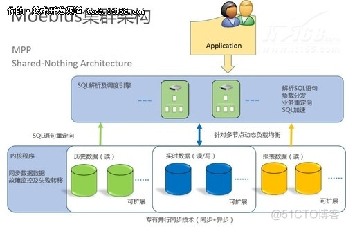 moebius for sql server moebius for sql server 下载_负载均衡_02