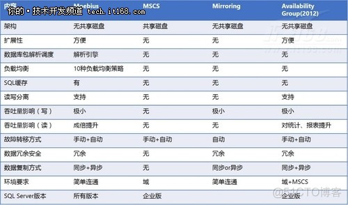 moebius for sql server moebius for sql server 下载_大数据_03