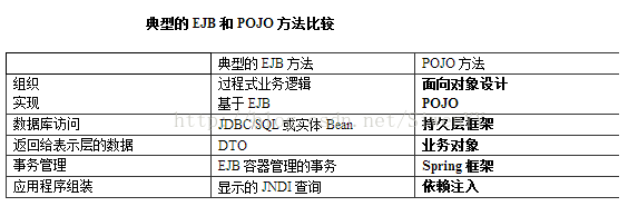 javasupport什么意思 java pojo是什么意思_javasupport什么意思