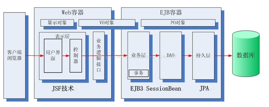 javasupport什么意思 java pojo是什么意思_java_02