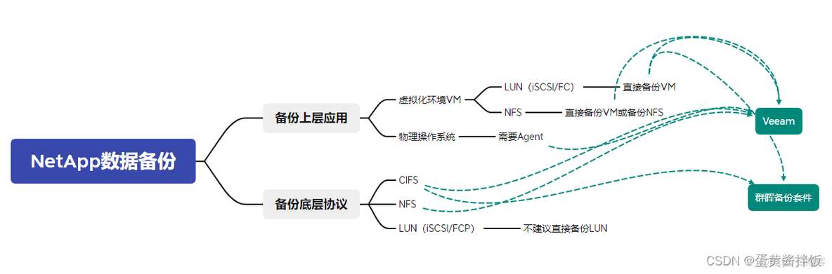 群晖 docker command not found 群晖app_运维