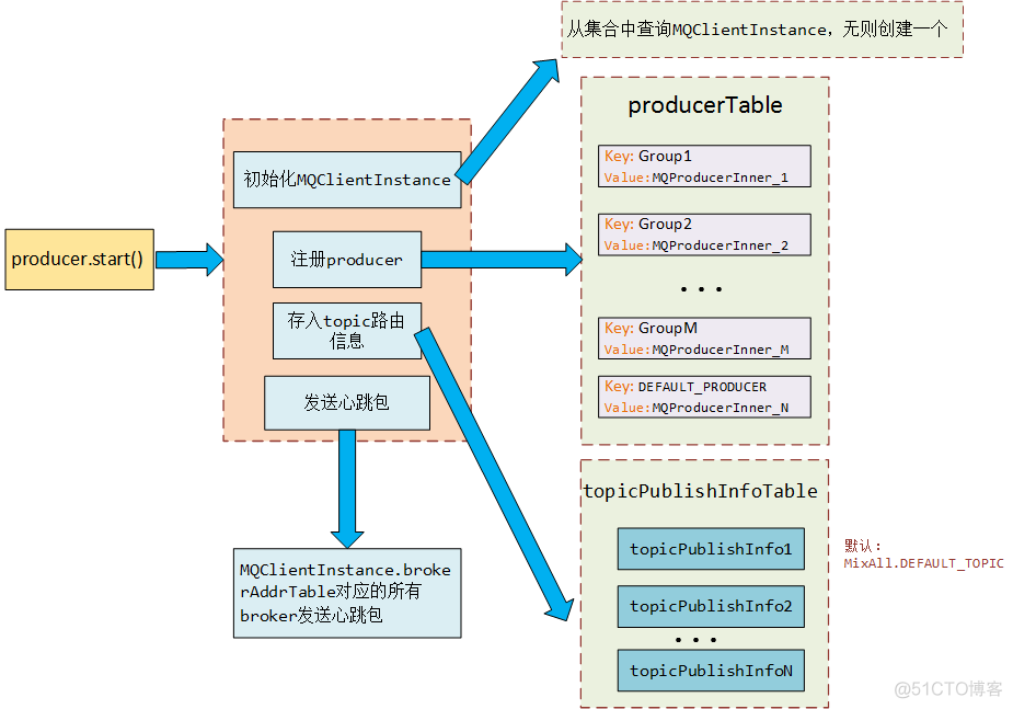 rocketmq架构图 - rocketmq基础_java_02