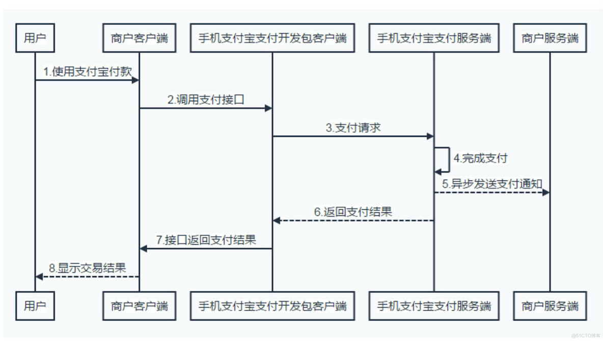 android 支付宝支付 安卓开发支付宝支付_支付_02