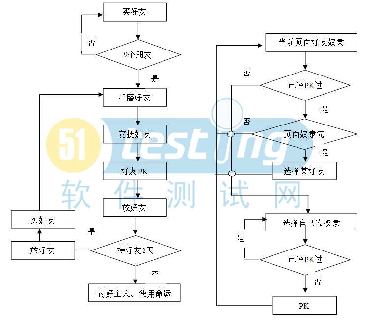 qq脚本代码javascript qq脚本怎么用_qq脚本代码javascript