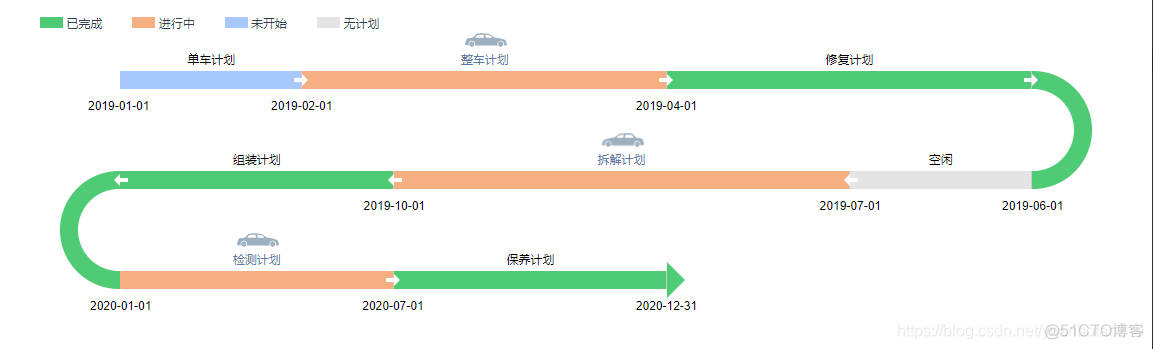 时间轴前端javascript代码 时间轴 css_html