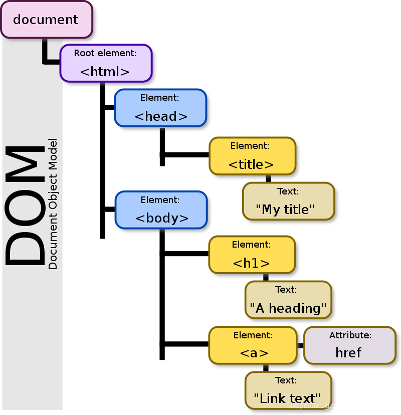 javascript 程序是什么意思 什么叫javascript_HTML