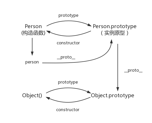 javascript 原型 是什么 js中的原型_react.js_04