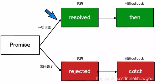 javascript实现异步刷新 js如何实现异步执行_ajax_03