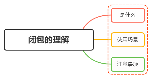 javascript 闭包使用 js闭包应用_前端