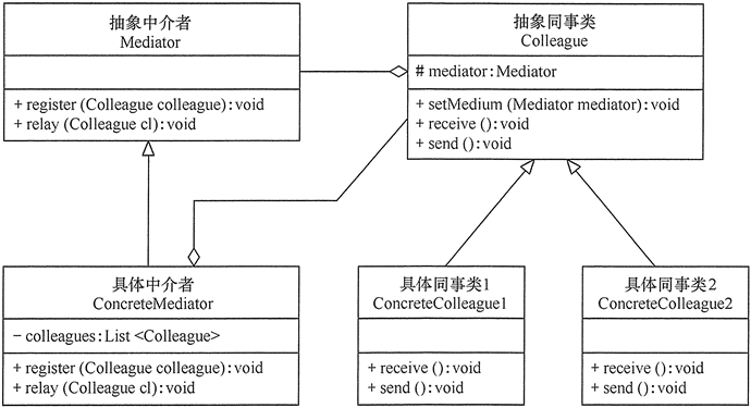 javascript 中介者模式 中介设计模式_System