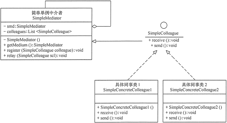 javascript 中介者模式 中介设计模式_中介者模式_02