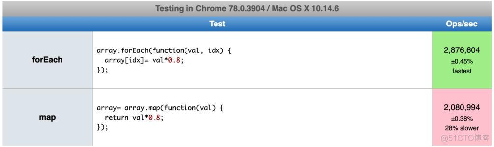 javascript for each JavaScript for each和map_map