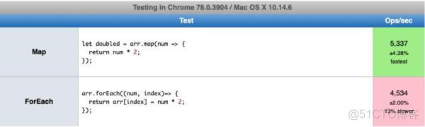 javascript for each JavaScript for each和map_map和forEach区别_02