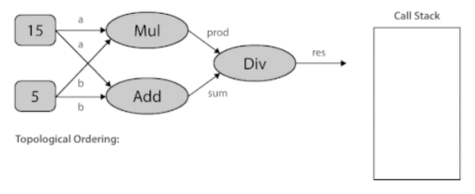 前端组件对比 javascript实现 前端dag组件_大数据_10