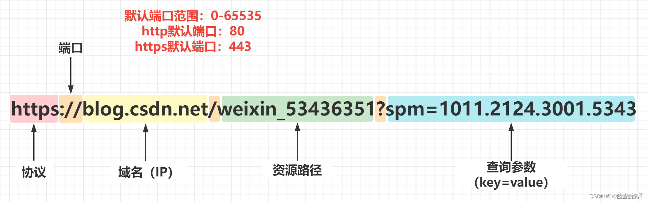 .net url 正则表达式 url地址正则表达式_网络