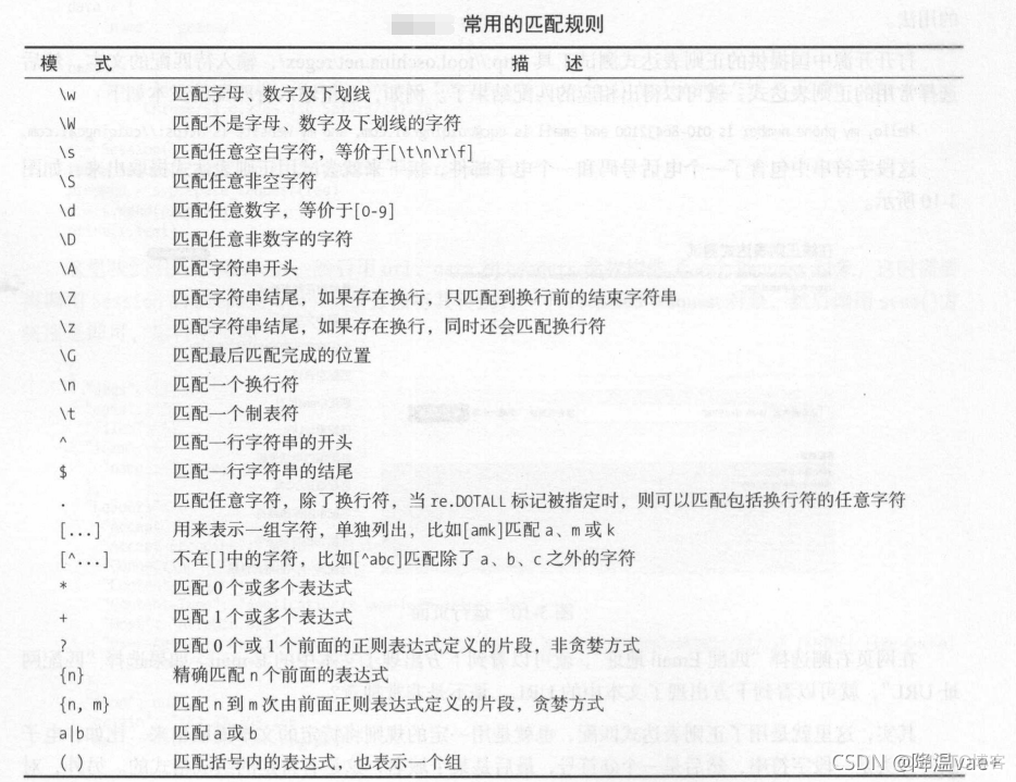 python爬虫正则表达式 爬虫正则表达式实例_爬虫_02