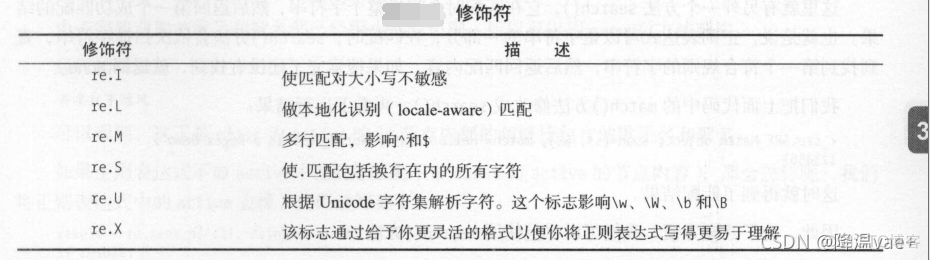 python爬虫正则表达式 爬虫正则表达式实例_字符串_03