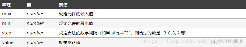 html5input样式 h5input 属性_Email_08