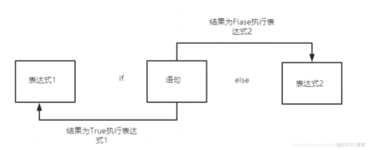 2结果是 ab c python中 python中"ab"+"c"*2_python