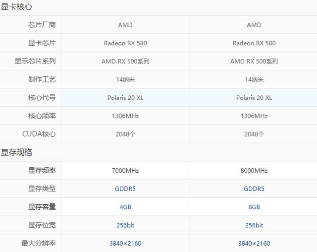 4G与8G通用吗 显卡BIOS 4g显卡和8g显卡_3G_02