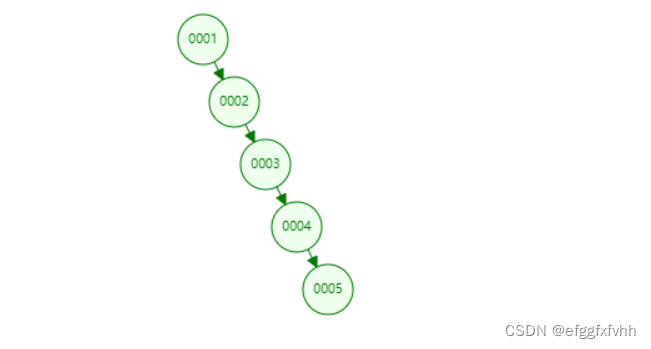 8 mysql 加索引会锁表吗 mysql为什么加了索引效率高_数据