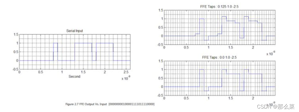 AMS架构 ams架构的serdes_均衡器_10