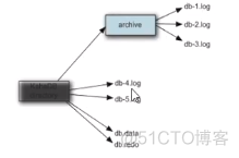 ActiveMQ mysql持久化 activemq 持久化消息_数据_03