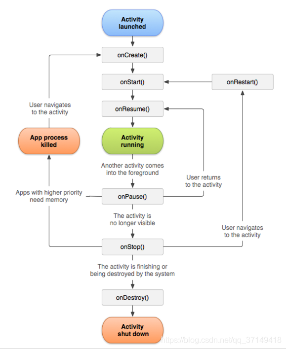 Activity模式 android 安卓activity类_ide_02