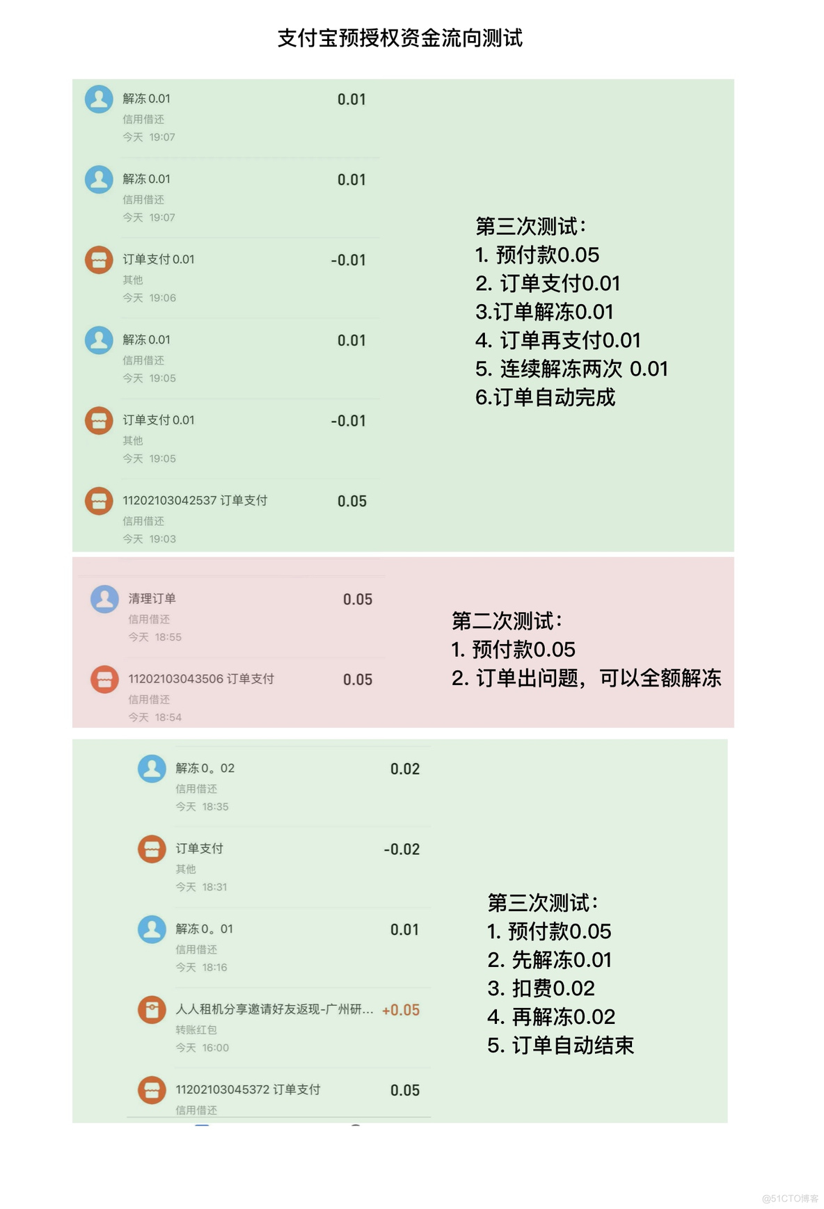 Android isv权限 支付宝 授权管理支付宝_开发者_04