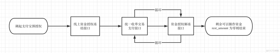 Android isv权限 支付宝 授权管理支付宝_小程序_05