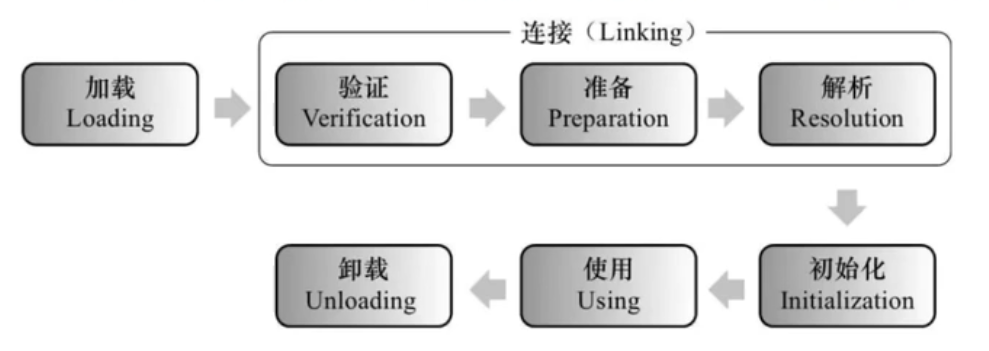 AnyClass初始化 swift class初始化过程_父类