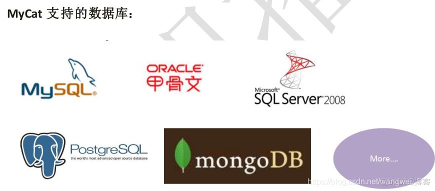 Atlas MySQL 中间件 mysql 数据库中间件_一致性哈希分片规则_02