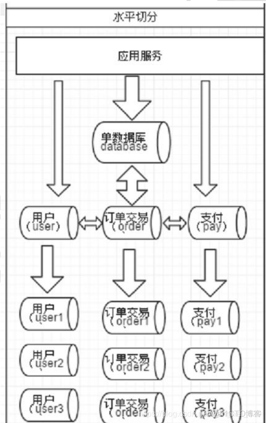 Atlas MySQL 中间件 mysql 数据库中间件_MyCat分片_06