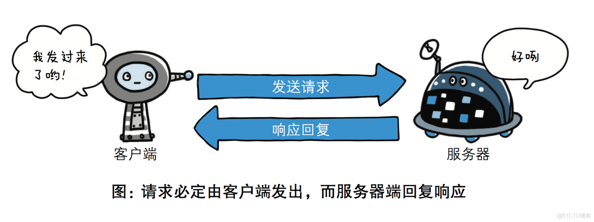 C S模式的Java系统 c/s模式的特点_HTTP_02