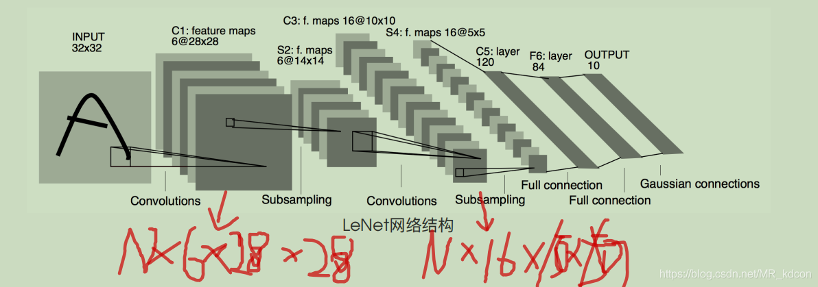 CNN参数详解 pytorch pytorch中cnn_深度学习_08