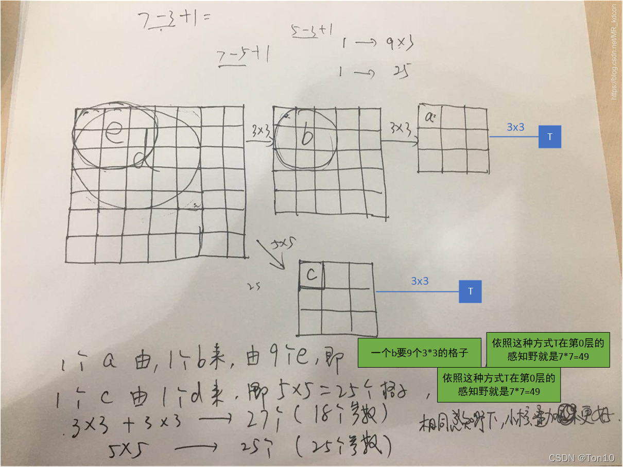 CNN参数详解 pytorch pytorch中cnn_卷积_16