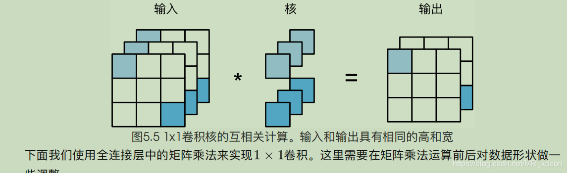 CNN参数详解 pytorch pytorch中cnn_深度学习_21