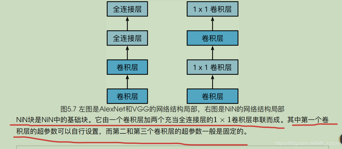 CNN参数详解 pytorch pytorch中cnn_网络_23