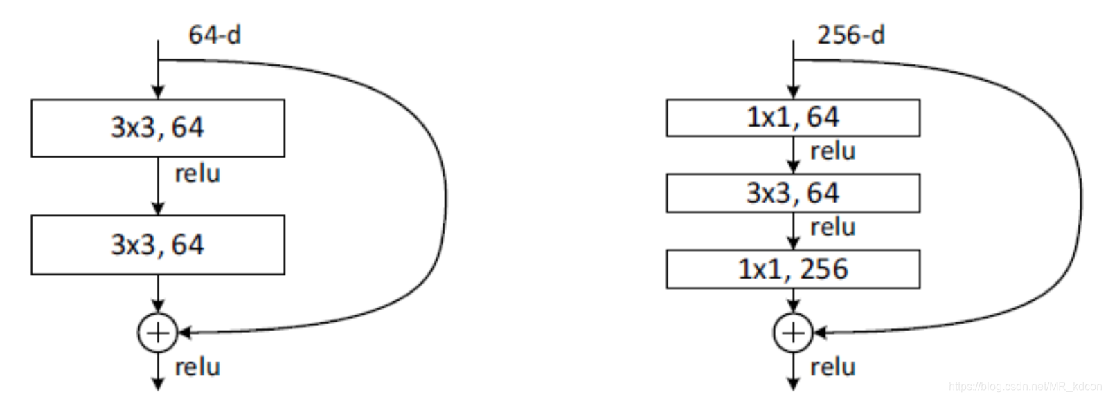 CNN参数详解 pytorch pytorch中cnn_CNN参数详解 pytorch_37